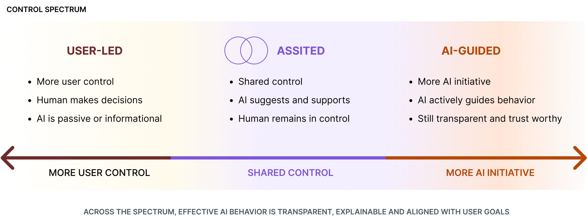 AI Behavior Framework — Luis Puesán